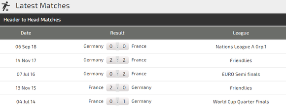 Đại chiến PHÁP - ĐỨC: Die Mannschaft sa sút hay chỉ là vận đen ảnh 3
