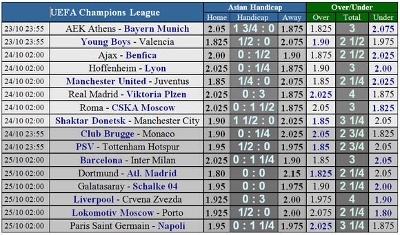 Shakhtar Donetsk - Manchester City: Chiến thắng sít sao cho The Citizens ảnh 6