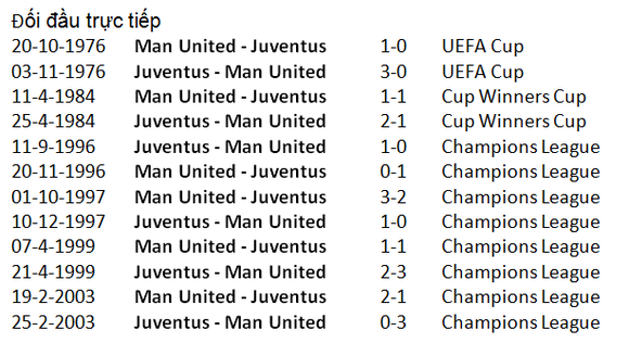 Man United - Juventus: Ronaldo tung hoành Old Trafford ảnh 4