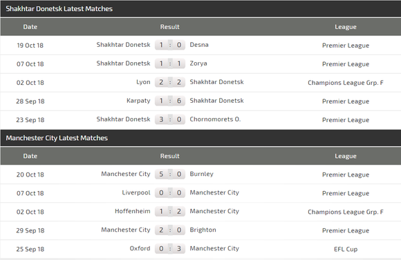 Shakhtar Donetsk - Manchester City: Chiến thắng sít sao cho The Citizens ảnh 4
