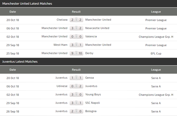 Man United - Juventus: Ronaldo tung hoành Old Trafford ảnh 5