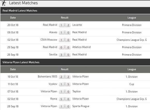 Real Madrid - Viktoria Plzen: Hung tợn như con thú bị thương ảnh 4