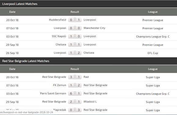 Liverpool – Red Star: Cơn mưa bàn thằng ở Anfield ảnh 4