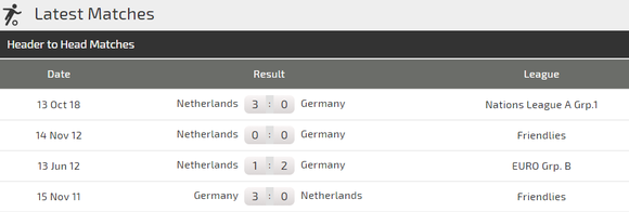 Nations League: Đức – Hà Lan: canh bạc của Joachim Loew (Mới cập nhật) ảnh 2