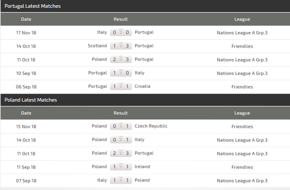 Nations League, Bồ Đào Nha - Ba Lan: Ba điểm cho chủ nhà (Mới cập nhật) ảnh 4