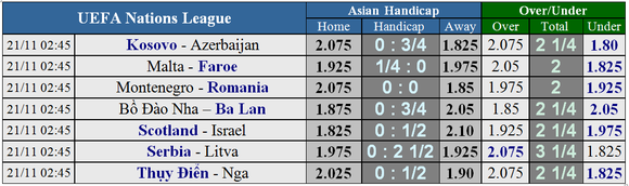 Nations League, Bồ Đào Nha - Ba Lan: Ba điểm cho chủ nhà (Mới cập nhật) ảnh 1