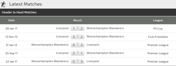 Wolves - Liverpool: Thách thức đoàn quân của Klopp ảnh 2