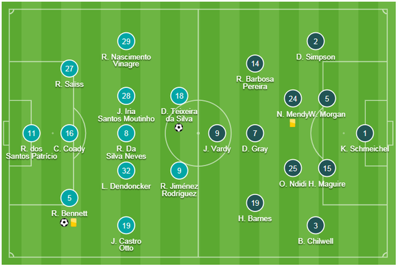 TRỰC TIẾP: Wolves - Leicester City: Sức mạnh chủ nhà ảnh 1