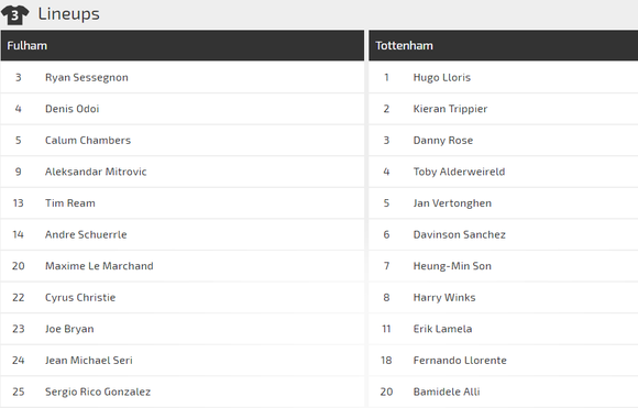 Nhận định Fulham - Tottenham: ảnh 1