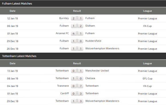 Nhận định Fulham - Tottenham: ảnh 3