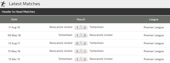 Nhận định Tottenham – Newcastle: Gà trống bẻ cánh Chích chòe ảnh 3