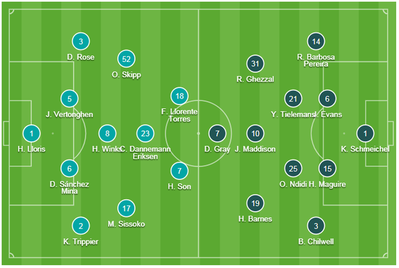 TRỰC TIẾP: Tottenham - Leicester City: Thế trận một chiều ảnh 1