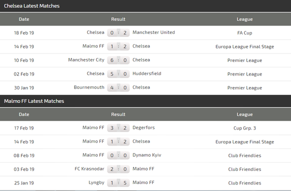 Chelsea - Malmo (2-1): Đêm diễn của Hazard hay Higuain? ảnh 3