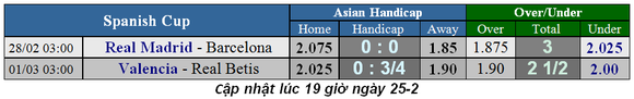 Lịch thi đấu Siêu kinh điển: Real Madrid - Barcelona ngày 27-2 ảnh 2