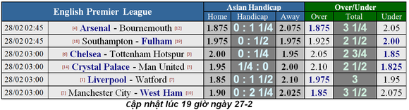 Nhận định Chelsea - Tottenham: Hazard quật khởi cứu Sarr ảnh 1
