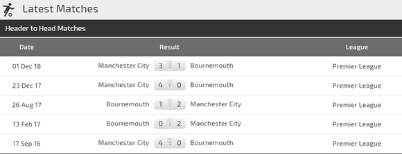 Nhận định Bournemouth - Man City: Đêm diễn của Aguero ảnh 3