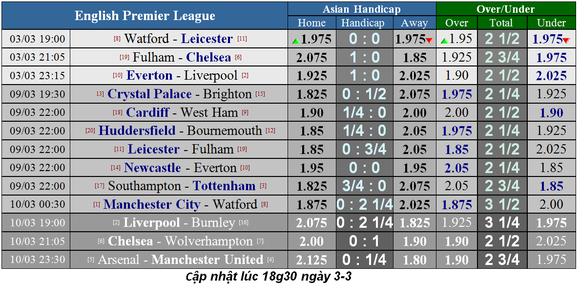 Nhận định Fulham - Chelsea: Kepa trở lại, Hazard sẽ lập côing ảnh 1