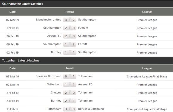 Nhận định Southampton – Tottenham: Chờ Harry Kane bùng nổ ảnh 3