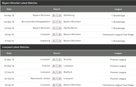 Nhận định Bayern Munich - Liverpool: Khi Hùm xám sứt mẻ đội hình ảnh 5