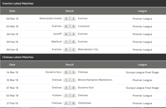 Njhận định Everton - Chelsea: Trận chiến màu xanh ảnh 4