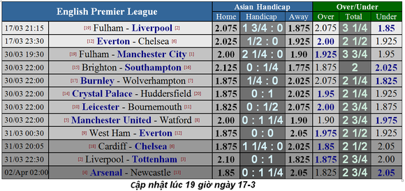 Njhận định Everton - Chelsea: Trận chiến màu xanh ảnh 1