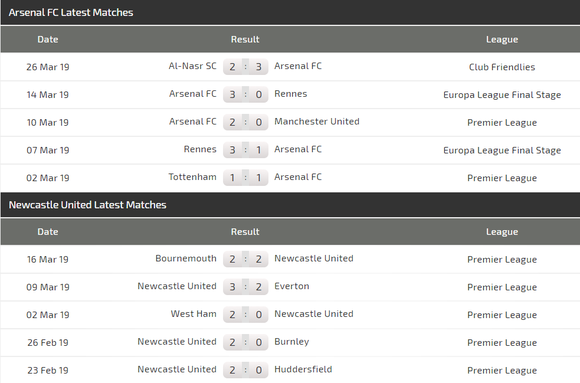 Nhận định Arsenal - Newcastle: Pháo hoa ở Emirates ảnh 3