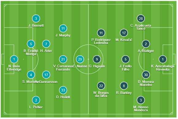 TRỰC TIẾP: Cardiff City - Chelsea: Khi Eden Hazard vắng mặt ảnh 1
