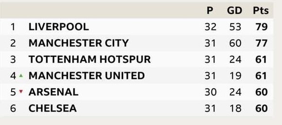 TRỰC TIẾP: Liverpool - Tottenham: Chờ Mo Salah tỏa sáng ảnh 11