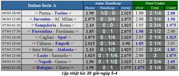 Nhận định Juventus - AC Milan: Moise Kean lấy chỗ của Ronaldo ảnh 2