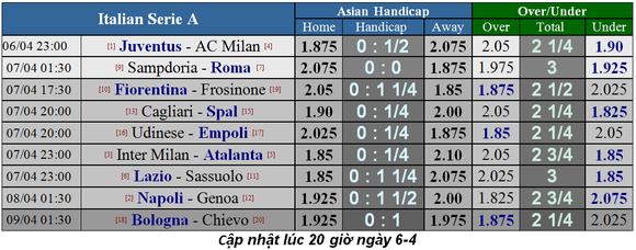 Nhận định Juventus - AC Milan: Moise Kean lấy chỗ của Ronaldo ảnh 1