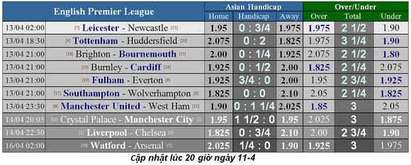 Nhận định Man United – West Ham: Solskjaer quyết rửa mối hận lượt đi ảnh 5