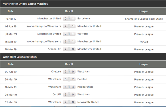 Nhận định Man United – West Ham: Solskjaer quyết rửa mối hận lượt đi ảnh 4