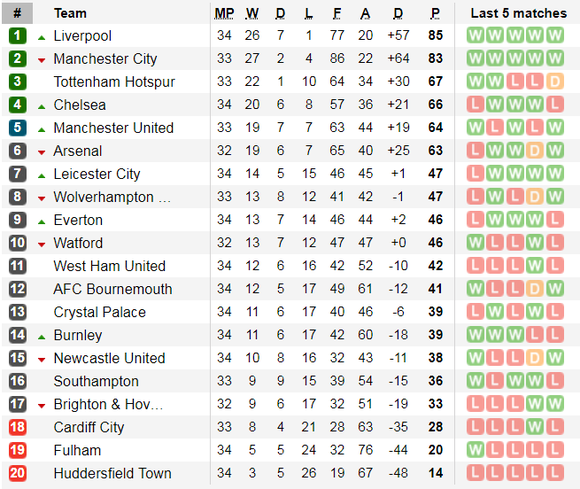 Nhận định Watford - Arsenal: Quyết tâm của Pháo thủ ảnh 5