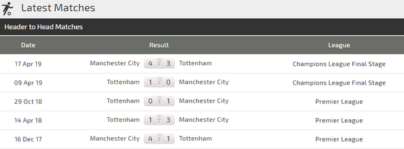 Nhận định Man City – Tottenham: Rửa mối hận Champions League ảnh 4