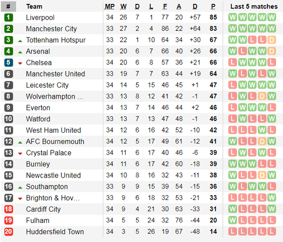 Nhận định Man City – Tottenham: Rửa mối hận Champions League ảnh 7