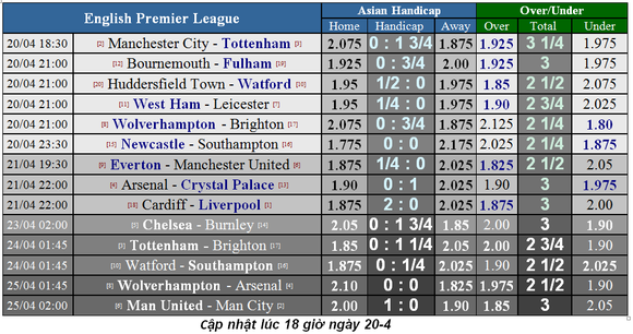 Nhận định Man City – Tottenham: Rửa mối hận Champions League ảnh 1
