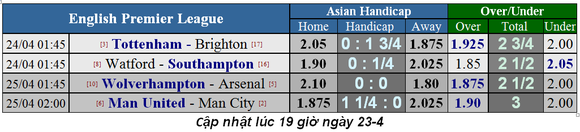 Nhận định Man United - Man City: Trận derby long trời lở đất ảnh 6