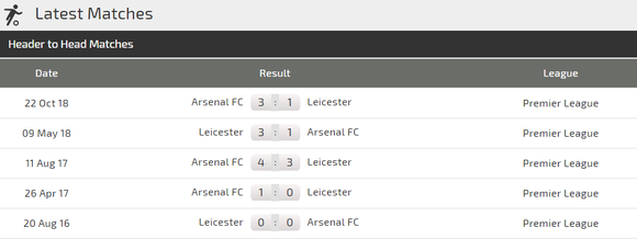 Nhận định Leicester - Arsenal: Cạnh bạc tất tay của Pháo thủ ảnh 3