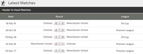 Nhận định Man United - Chelsea: Cơ hội cuối cùng cùa Solskjaer ảnh 4
