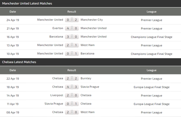 Nhận định Man United - Chelsea: Cơ hội cuối cùng cùa Solskjaer ảnh 5