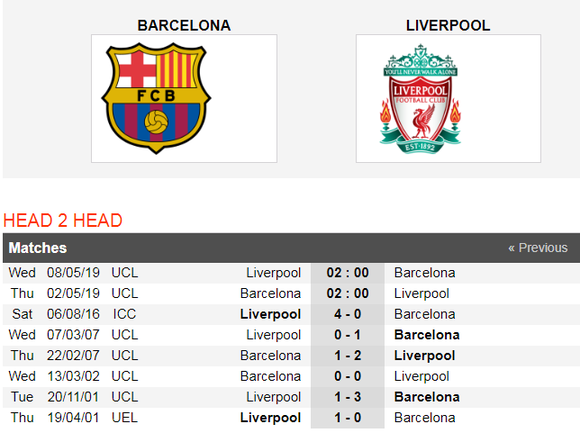 Nhận định Barcelona - Liverpool: Leo Messi đối đầu Van Dijk ảnh 2