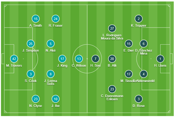 TRỰC TIẾP Bournemouth - Tottenham: Đội khách quyết thắng ảnh 1