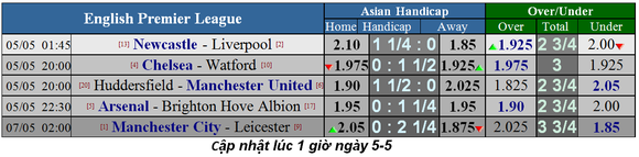 Nhận định Newcastle - Liverpool: Mo Salah sẽ tiếp tục ghi bàn ảnh 1