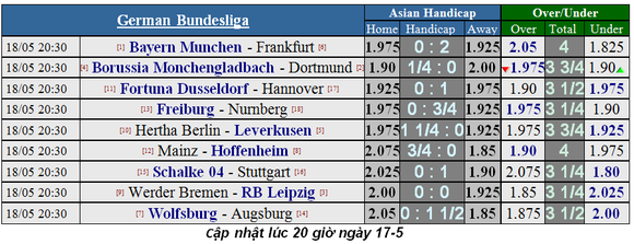 Nhận định Bayern - Frankfurt: Pháo hoa trên sân Munich ảnh 5