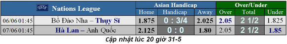 Lịch thi đấu chung kết Champions League: Tottenham chống Liverpool ảnh 7