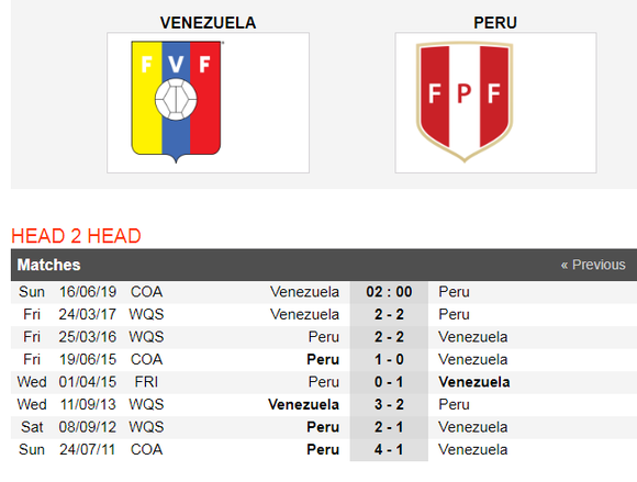 Nhận định Venezuela - Peru: Làn gió mới từ ngựa ô Venezuela ảnh 4