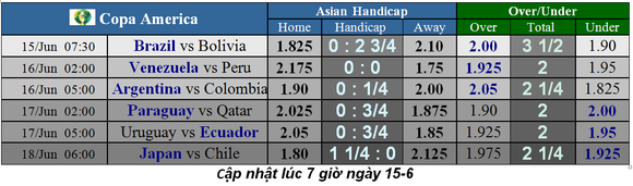 Nhận định Venezuela - Peru: Làn gió mới từ ngựa ô Venezuela ảnh 2