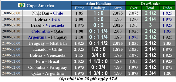 Nhận định Brazil - Venezuela: Điệu Samba ở Sao Paulo ảnh 5