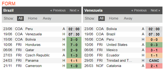 Nhận định Brazil - Venezuela: Điệu Samba ở Sao Paulo ảnh 3