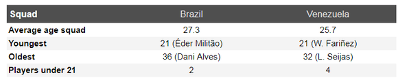 Nhận định Brazil - Venezuela: Điệu Samba ở Sao Paulo ảnh 4